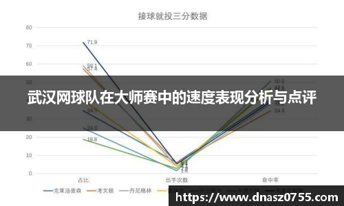 武汉网球队在大师赛中的速度表现分析与点评